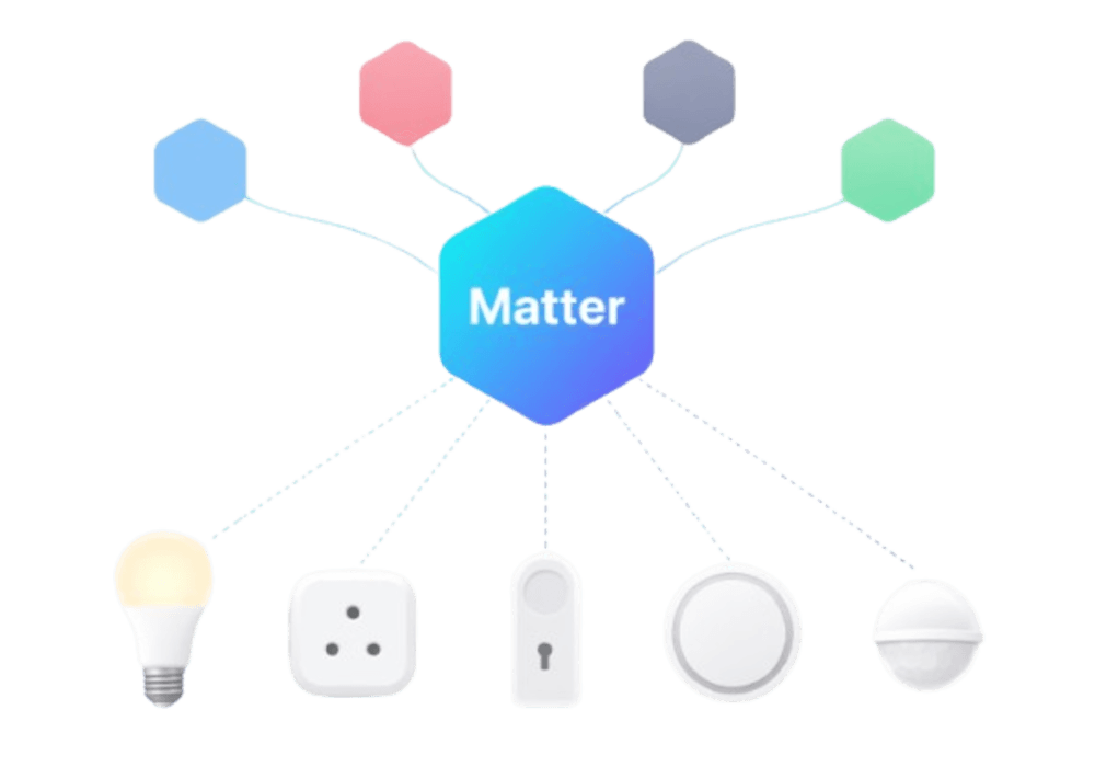 Diagram of Matter connecting Alexa, Google, HomeKit and SmartThings to smart home devices