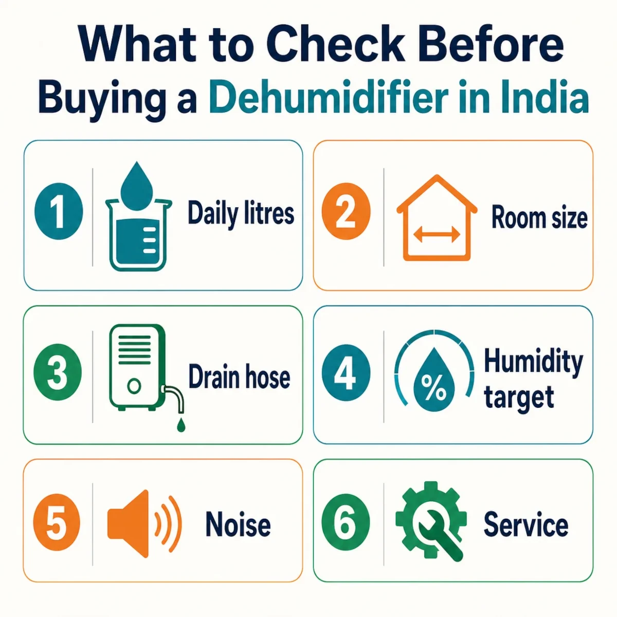 What to check before buying the best dehumidifier for home in India