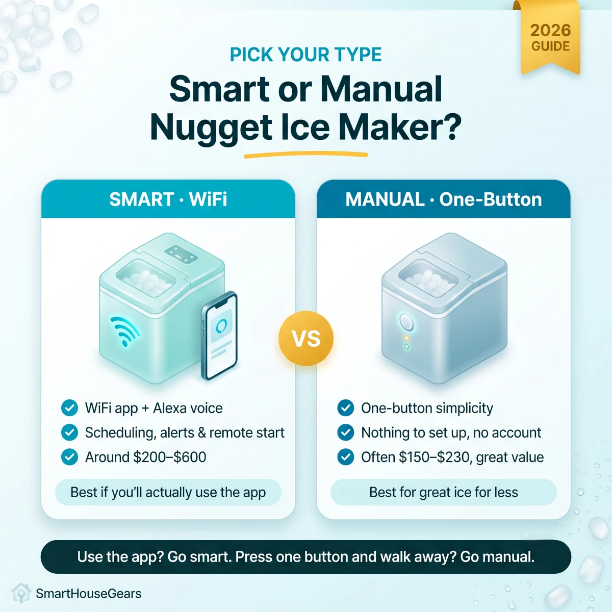 Smart versus manual nugget ice maker decision infographic weighing WiFi app control, Alexa and Google voice, scheduling and alerts, price, and setup effort to help choose between a smart or manual countertop nugget ice maker