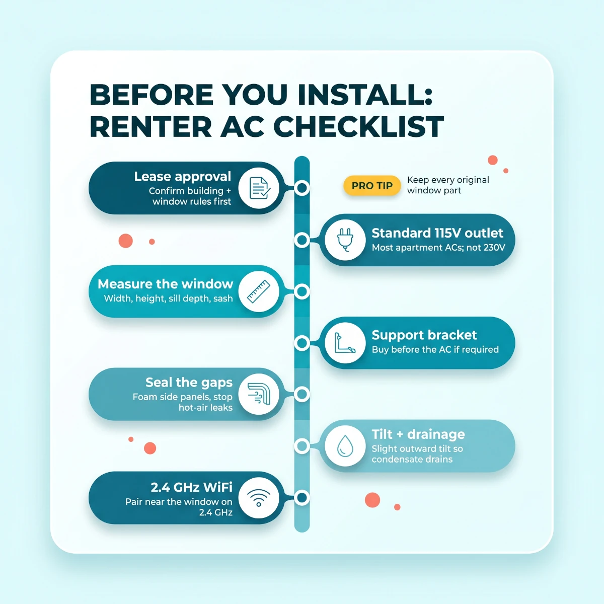 Smart air conditioner installation checklist for renters covering lease approval, 115V outlet, window measurements, support brackets, hose sealing, drainage, and 2.4 GHz WiFi setup