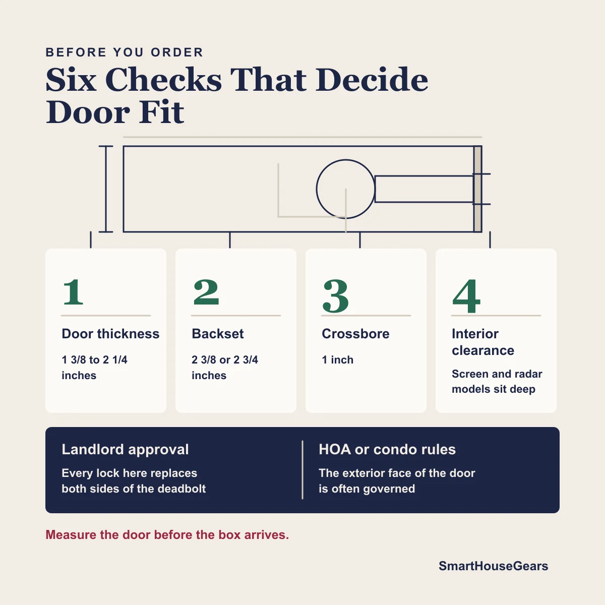 Door measurements and permission checks needed before fitting a camera smart lock