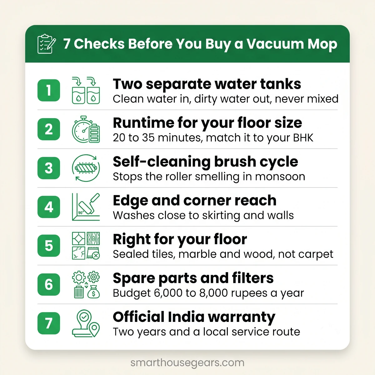 Vacuum mop buying checklist for Indian homes covering tanks, runtime, self-cleaning, floors and service