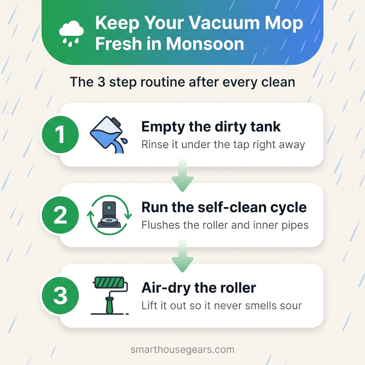 Monsoon hygiene routine for vacuum mops in India: empty dirty tank, run self-clean, air-dry roller