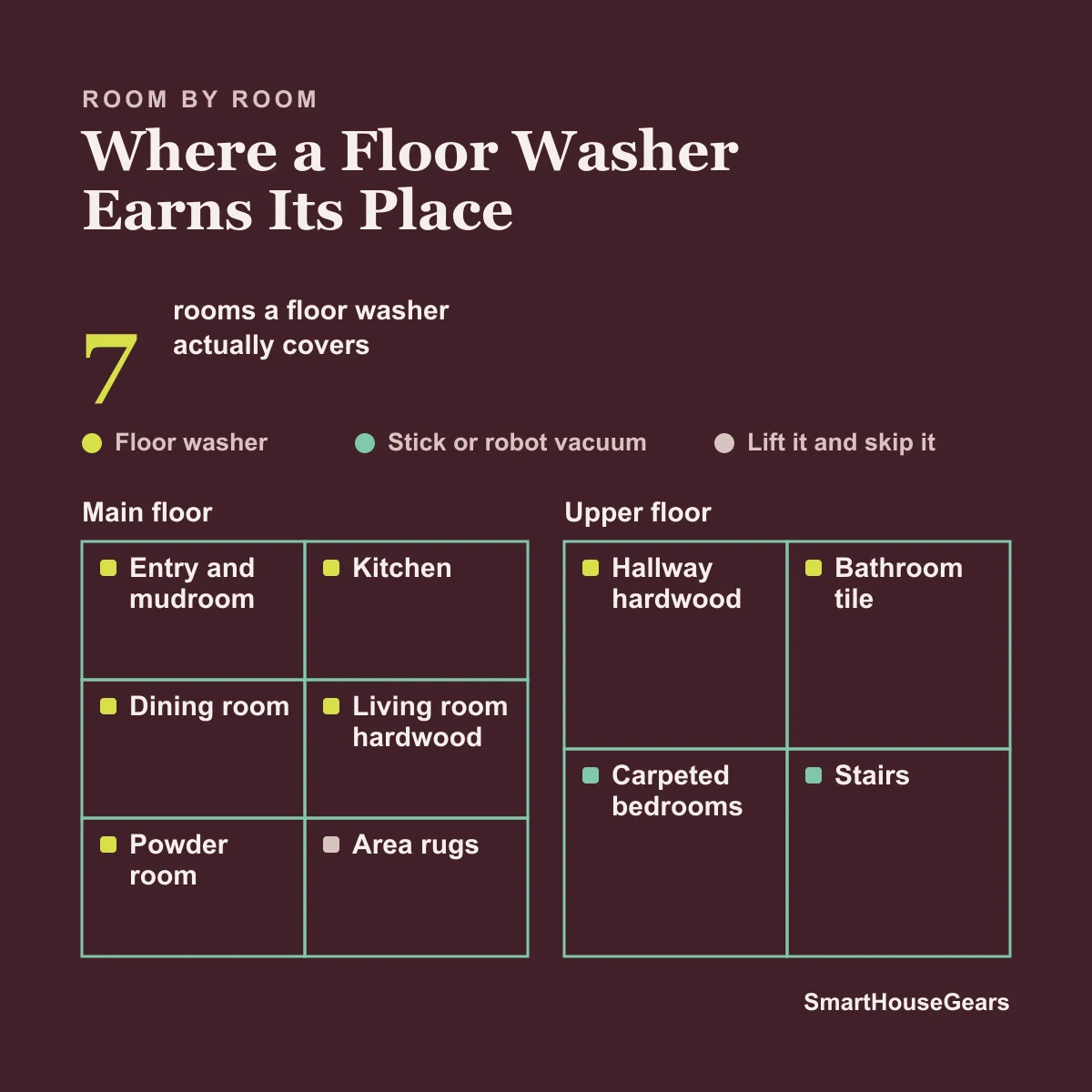 Room by room map of where a cordless floor washer works in a US two-story home