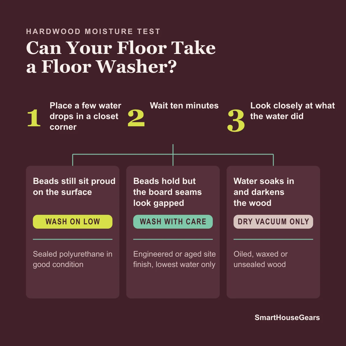 Water bead test decision flow showing which hardwood finishes can take a floor washer