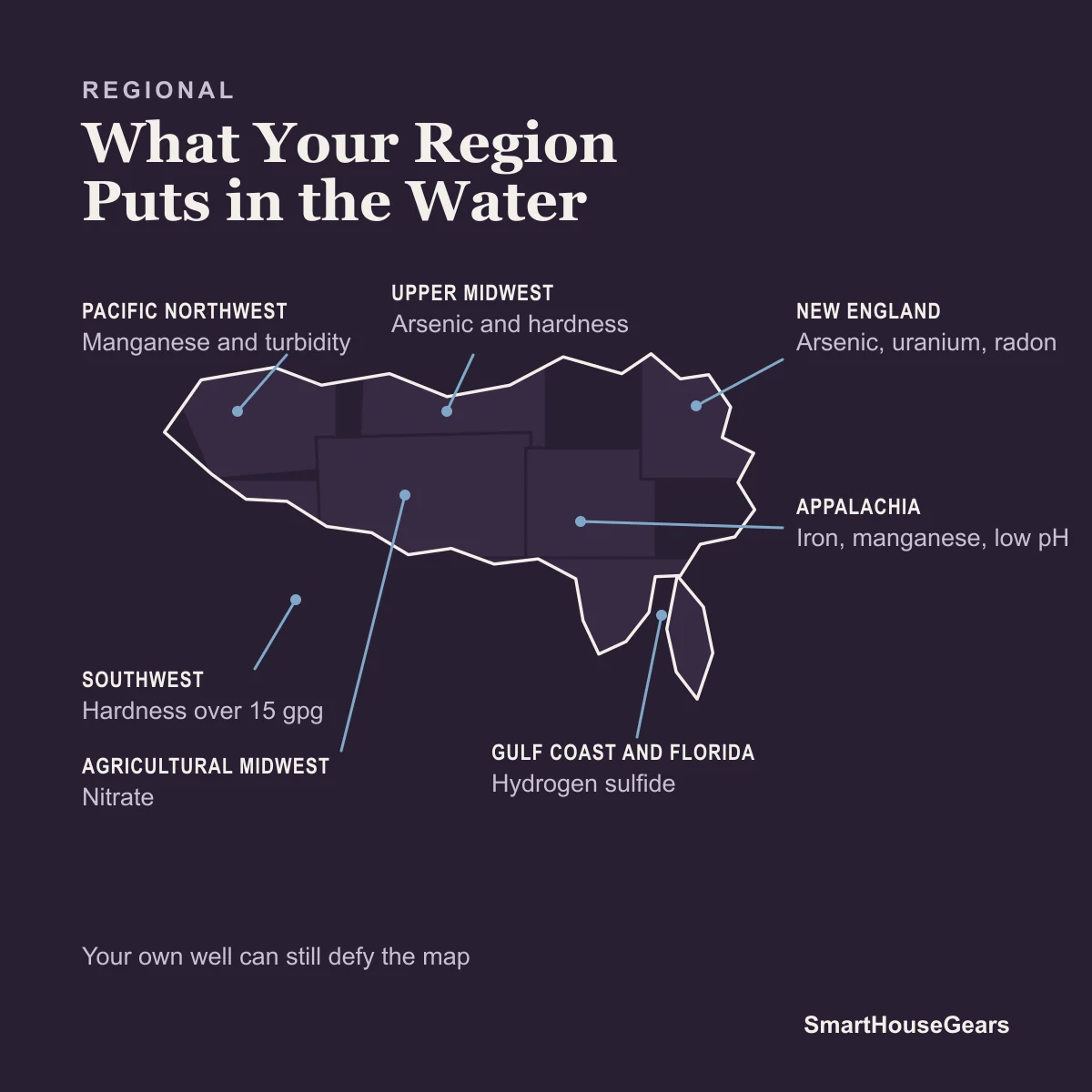 Map of the United States showing the dominant well water problem in each region